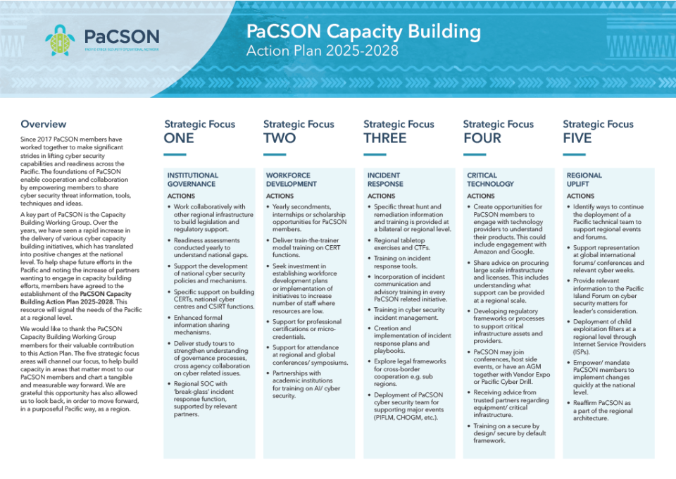 Capacity Building Action Plan - Strategic Focus Actions